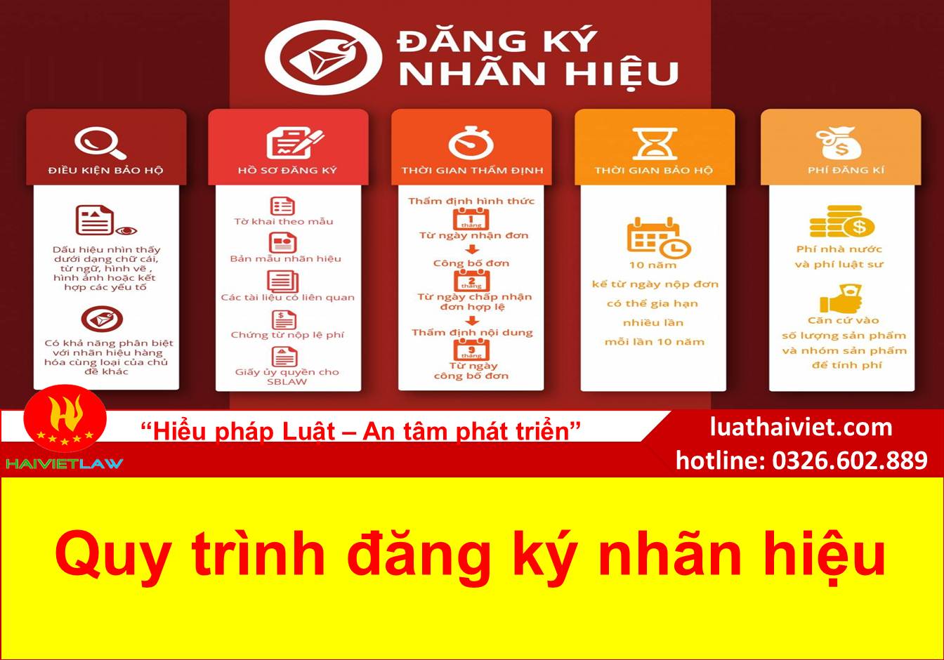 Công ty TNHH Luật Hải Việt